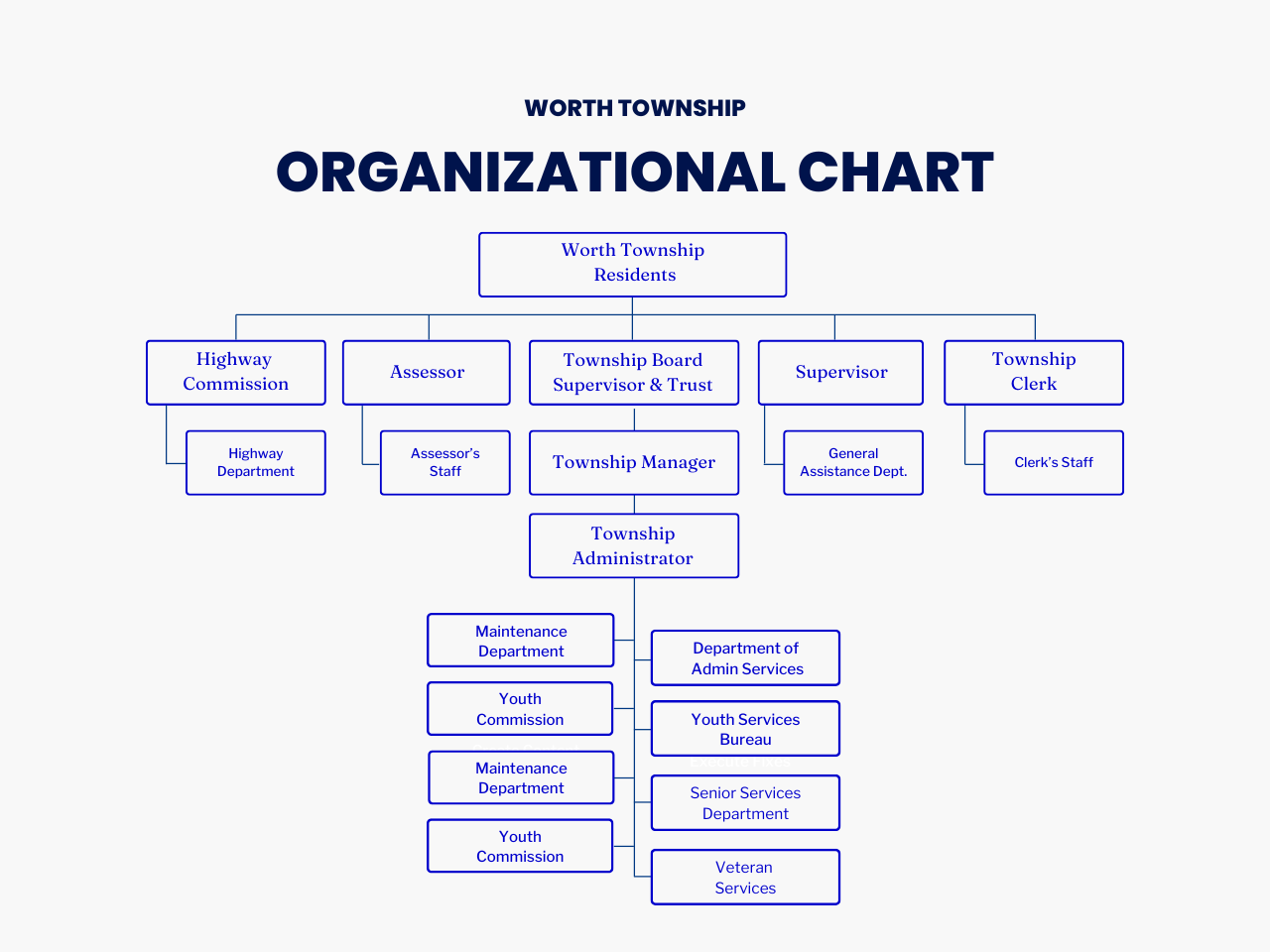 worth-township-organization-chart-1280x960